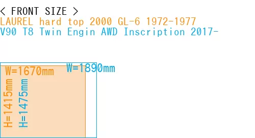 #LAUREL hard top 2000 GL-6 1972-1977 + V90 T8 Twin Engin AWD Inscription 2017-